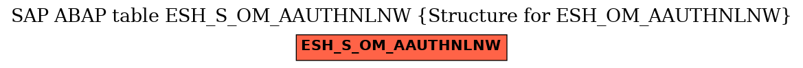 E-R Diagram for table ESH_S_OM_AAUTHNLNW (Structure for ESH_OM_AAUTHNLNW)
