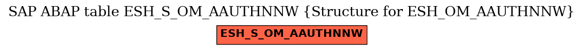 E-R Diagram for table ESH_S_OM_AAUTHNNW (Structure for ESH_OM_AAUTHNNW)