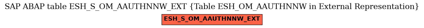 E-R Diagram for table ESH_S_OM_AAUTHNNW_EXT (Table ESH_OM_AAUTHNNW in External Representation)