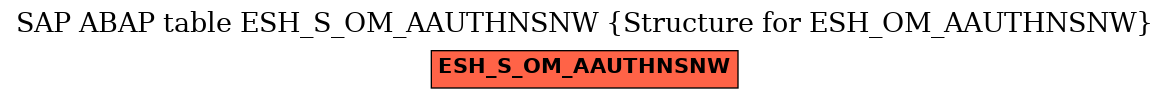 E-R Diagram for table ESH_S_OM_AAUTHNSNW (Structure for ESH_OM_AAUTHNSNW)