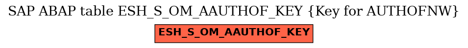 E-R Diagram for table ESH_S_OM_AAUTHOF_KEY (Key for AUTHOFNW)