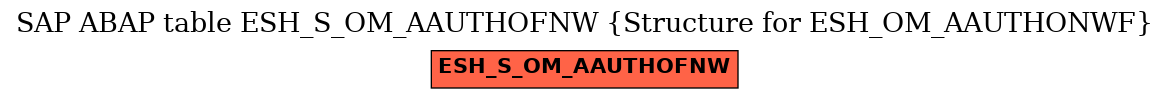 E-R Diagram for table ESH_S_OM_AAUTHOFNW (Structure for ESH_OM_AAUTHONWF)