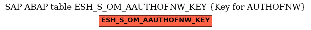 E-R Diagram for table ESH_S_OM_AAUTHOFNW_KEY (Key for AUTHOFNW)