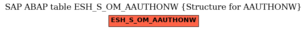 E-R Diagram for table ESH_S_OM_AAUTHONW (Structure for AAUTHONW)