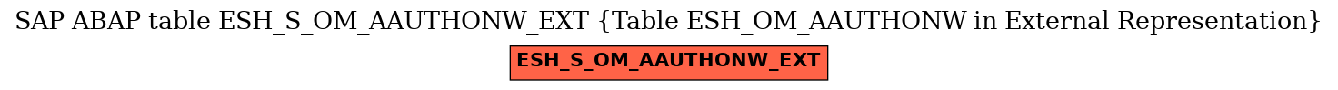 E-R Diagram for table ESH_S_OM_AAUTHONW_EXT (Table ESH_OM_AAUTHONW in External Representation)