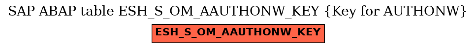 E-R Diagram for table ESH_S_OM_AAUTHONW_KEY (Key for AUTHONW)