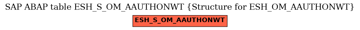 E-R Diagram for table ESH_S_OM_AAUTHONWT (Structure for ESH_OM_AAUTHONWT)