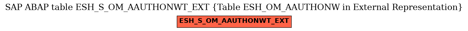 E-R Diagram for table ESH_S_OM_AAUTHONWT_EXT (Table ESH_OM_AAUTHONW in External Representation)