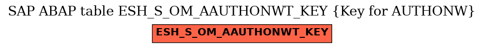 E-R Diagram for table ESH_S_OM_AAUTHONWT_KEY (Key for AUTHONW)