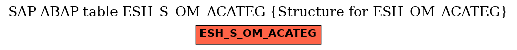 E-R Diagram for table ESH_S_OM_ACATEG (Structure for ESH_OM_ACATEG)