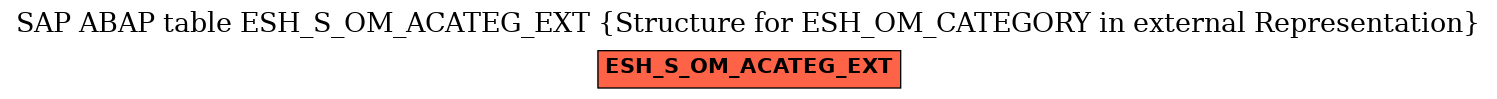 E-R Diagram for table ESH_S_OM_ACATEG_EXT (Structure for ESH_OM_CATEGORY in external Representation)