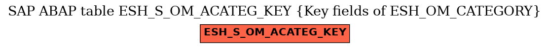 E-R Diagram for table ESH_S_OM_ACATEG_KEY (Key fields of ESH_OM_CATEGORY)