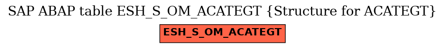 E-R Diagram for table ESH_S_OM_ACATEGT (Structure for ACATEGT)