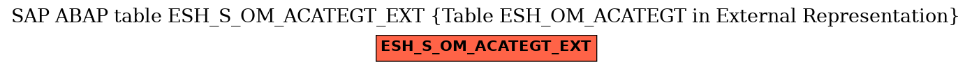 E-R Diagram for table ESH_S_OM_ACATEGT_EXT (Table ESH_OM_ACATEGT in External Representation)