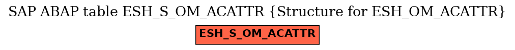 E-R Diagram for table ESH_S_OM_ACATTR (Structure for ESH_OM_ACATTR)