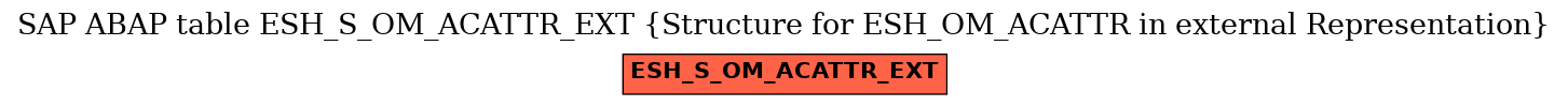 E-R Diagram for table ESH_S_OM_ACATTR_EXT (Structure for ESH_OM_ACATTR in external Representation)