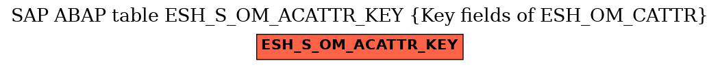 E-R Diagram for table ESH_S_OM_ACATTR_KEY (Key fields of ESH_OM_CATTR)