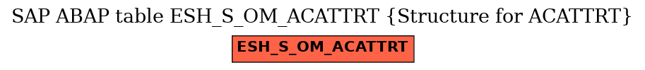 E-R Diagram for table ESH_S_OM_ACATTRT (Structure for ACATTRT)