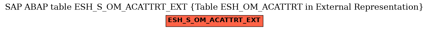 E-R Diagram for table ESH_S_OM_ACATTRT_EXT (Table ESH_OM_ACATTRT in External Representation)