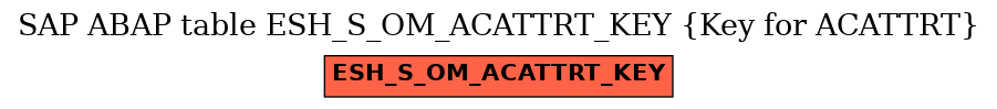 E-R Diagram for table ESH_S_OM_ACATTRT_KEY (Key for ACATTRT)