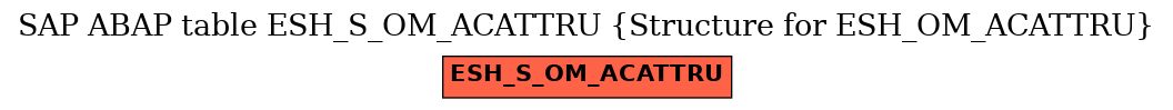 E-R Diagram for table ESH_S_OM_ACATTRU (Structure for ESH_OM_ACATTRU)