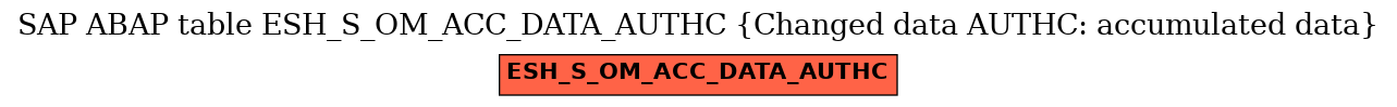 E-R Diagram for table ESH_S_OM_ACC_DATA_AUTHC (Changed data AUTHC: accumulated data)