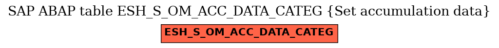 E-R Diagram for table ESH_S_OM_ACC_DATA_CATEG (Set accumulation data)