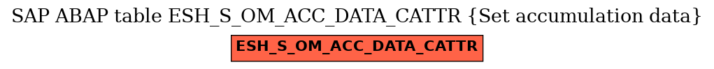 E-R Diagram for table ESH_S_OM_ACC_DATA_CATTR (Set accumulation data)