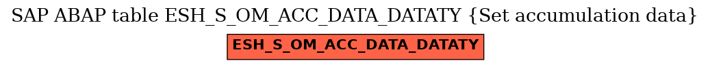 E-R Diagram for table ESH_S_OM_ACC_DATA_DATATY (Set accumulation data)