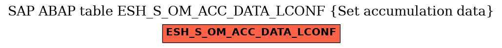 E-R Diagram for table ESH_S_OM_ACC_DATA_LCONF (Set accumulation data)