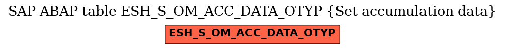 E-R Diagram for table ESH_S_OM_ACC_DATA_OTYP (Set accumulation data)