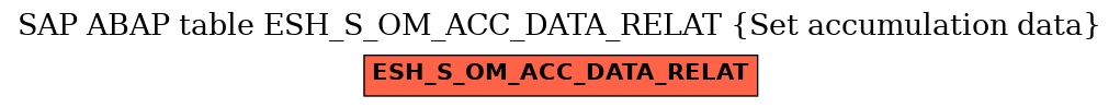 E-R Diagram for table ESH_S_OM_ACC_DATA_RELAT (Set accumulation data)