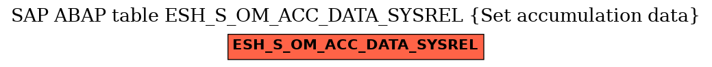 E-R Diagram for table ESH_S_OM_ACC_DATA_SYSREL (Set accumulation data)