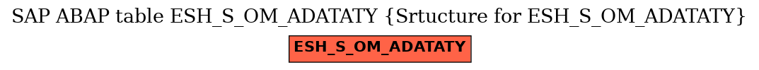 E-R Diagram for table ESH_S_OM_ADATATY (Srtucture for ESH_S_OM_ADATATY)