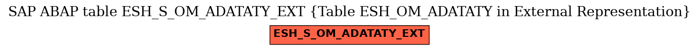 E-R Diagram for table ESH_S_OM_ADATATY_EXT (Table ESH_OM_ADATATY in External Representation)