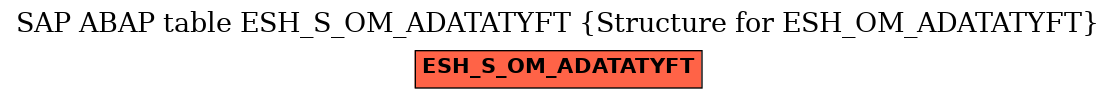 E-R Diagram for table ESH_S_OM_ADATATYFT (Structure for ESH_OM_ADATATYFT)