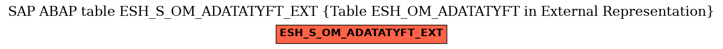 E-R Diagram for table ESH_S_OM_ADATATYFT_EXT (Table ESH_OM_ADATATYFT in External Representation)