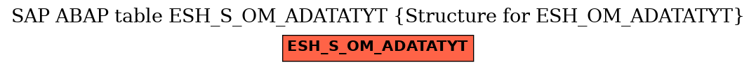 E-R Diagram for table ESH_S_OM_ADATATYT (Structure for ESH_OM_ADATATYT)