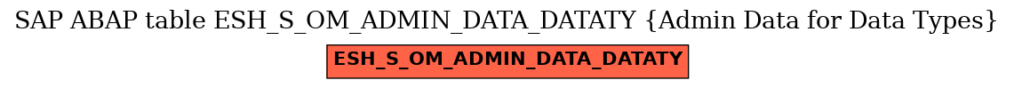 E-R Diagram for table ESH_S_OM_ADMIN_DATA_DATATY (Admin Data for Data Types)