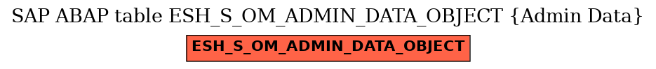 E-R Diagram for table ESH_S_OM_ADMIN_DATA_OBJECT (Admin Data)