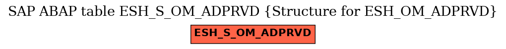 E-R Diagram for table ESH_S_OM_ADPRVD (Structure for ESH_OM_ADPRVD)