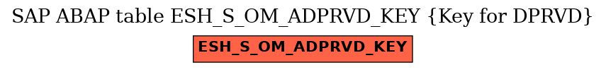 E-R Diagram for table ESH_S_OM_ADPRVD_KEY (Key for DPRVD)