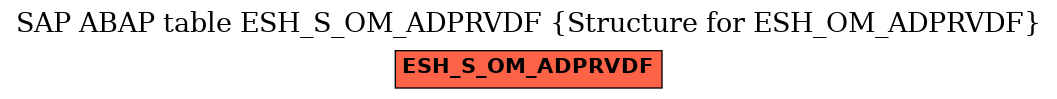 E-R Diagram for table ESH_S_OM_ADPRVDF (Structure for ESH_OM_ADPRVDF)