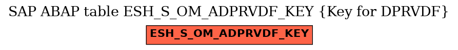 E-R Diagram for table ESH_S_OM_ADPRVDF_KEY (Key for DPRVDF)