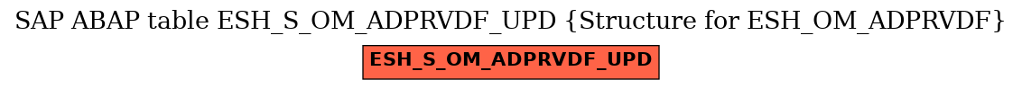 E-R Diagram for table ESH_S_OM_ADPRVDF_UPD (Structure for ESH_OM_ADPRVDF)