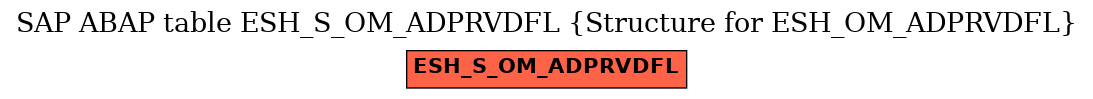 E-R Diagram for table ESH_S_OM_ADPRVDFL (Structure for ESH_OM_ADPRVDFL)