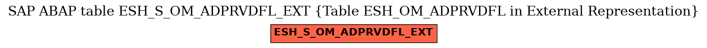 E-R Diagram for table ESH_S_OM_ADPRVDFL_EXT (Table ESH_OM_ADPRVDFL in External Representation)