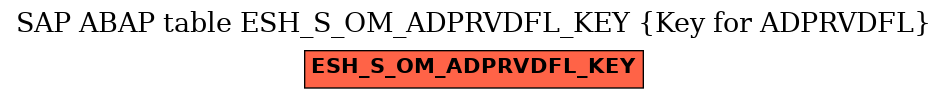 E-R Diagram for table ESH_S_OM_ADPRVDFL_KEY (Key for ADPRVDFL)