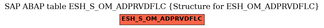 E-R Diagram for table ESH_S_OM_ADPRVDFLC (Structure for ESH_OM_ADPRVDFLC)