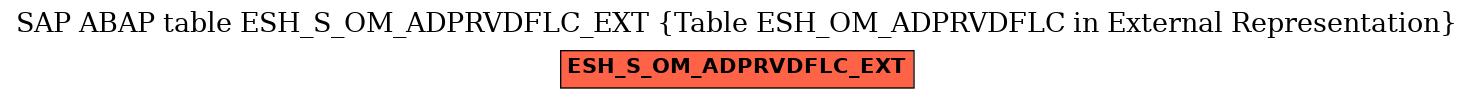 E-R Diagram for table ESH_S_OM_ADPRVDFLC_EXT (Table ESH_OM_ADPRVDFLC in External Representation)